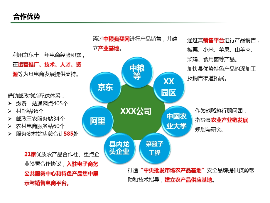 县域电子商务进农村综合示范工程解决方案精品课件.pptx_第2页