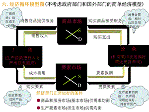 西方经济学图片.ppt