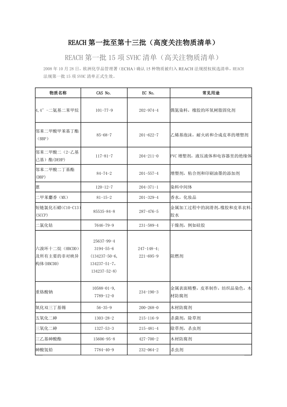 REACH74第一批至第十三批(高度关注物质清单)(共163项).doc_第1页