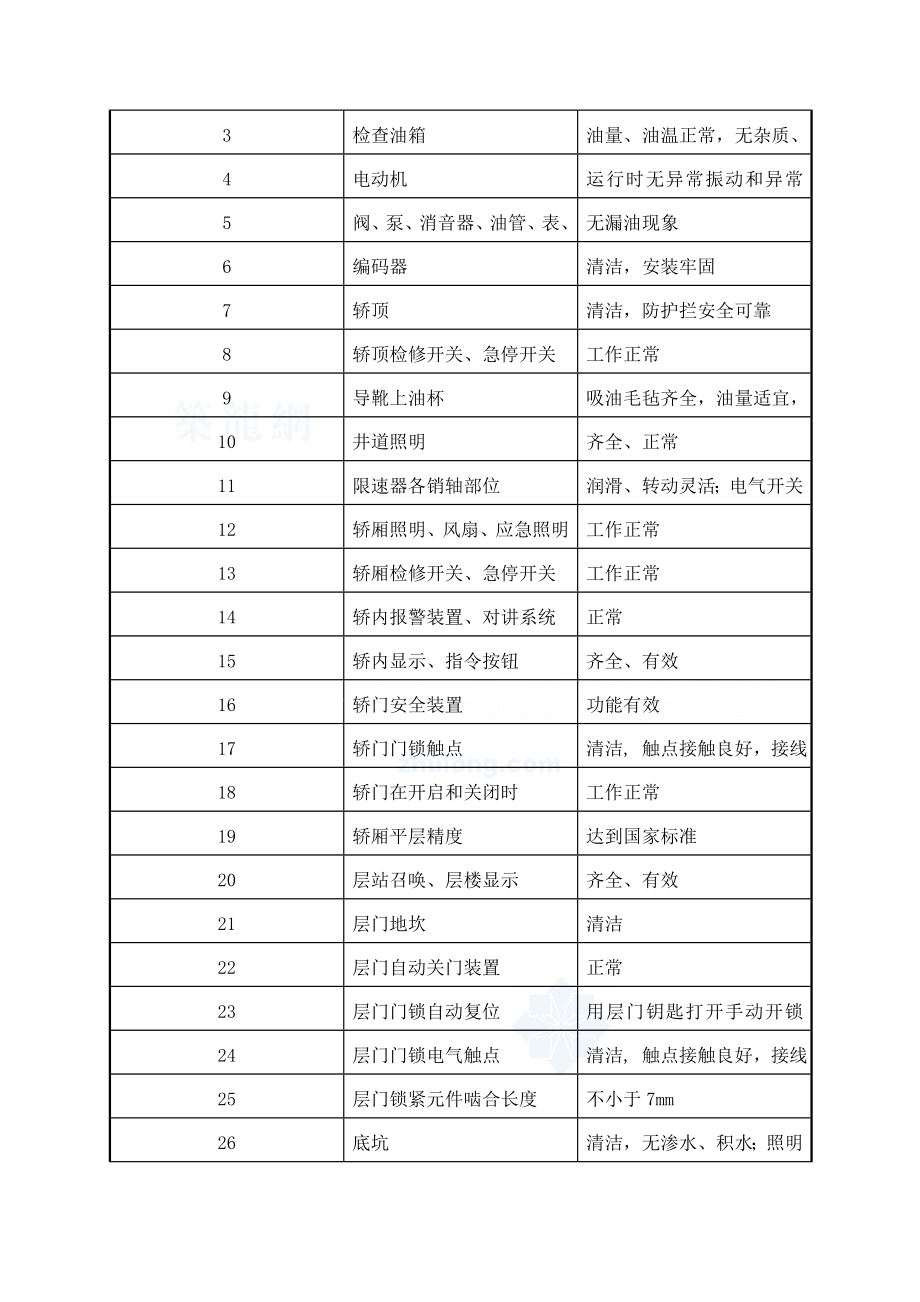 液压电梯维修作业指导书.doc_第3页