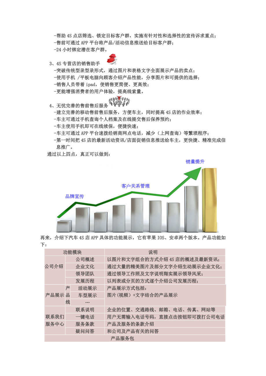 汽车4S店的app营销.doc_第2页