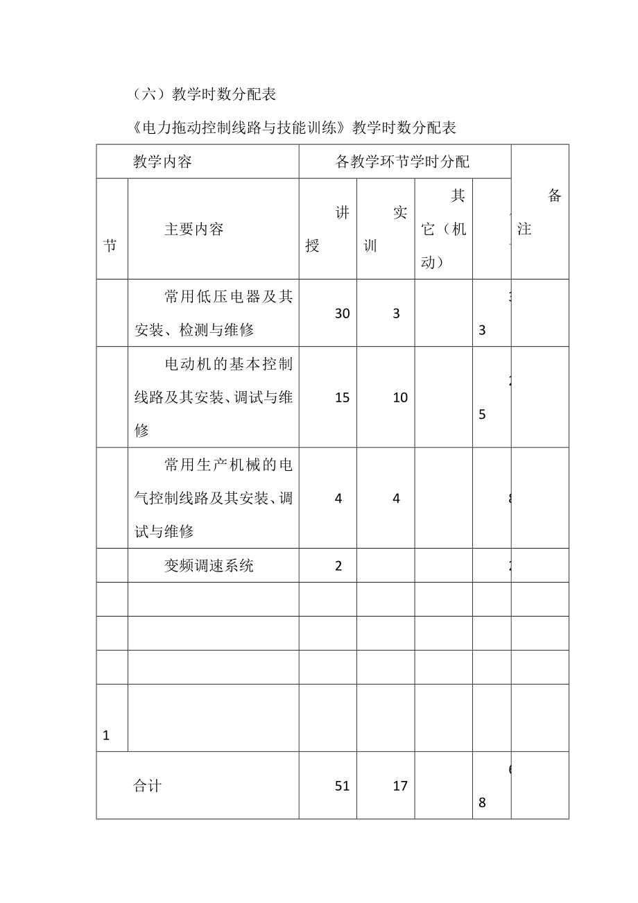 电力拖动控制线路与技能训练课程标准.doc_第3页