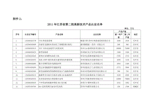 江苏省第二批高新技术产品认定名单.doc