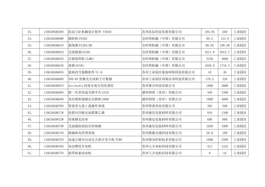 江苏省第二批高新技术产品认定名单.doc_第3页