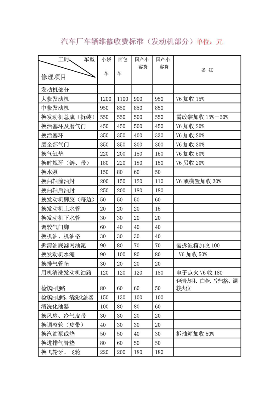 [精品]汽车修理厂车辆维护修理收费标准.doc_第2页