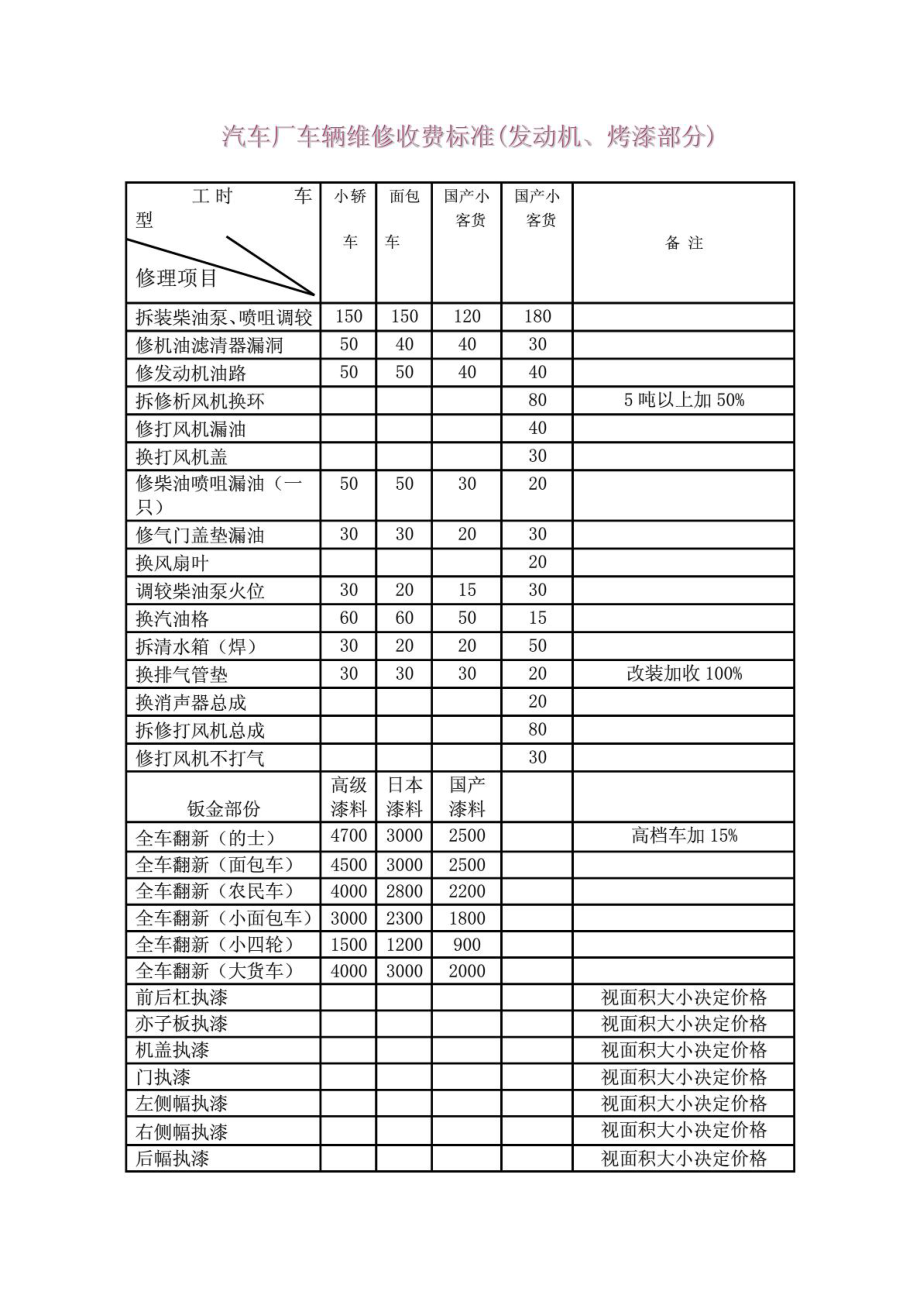 [精品]汽车修理厂车辆维护修理收费标准.doc_第3页