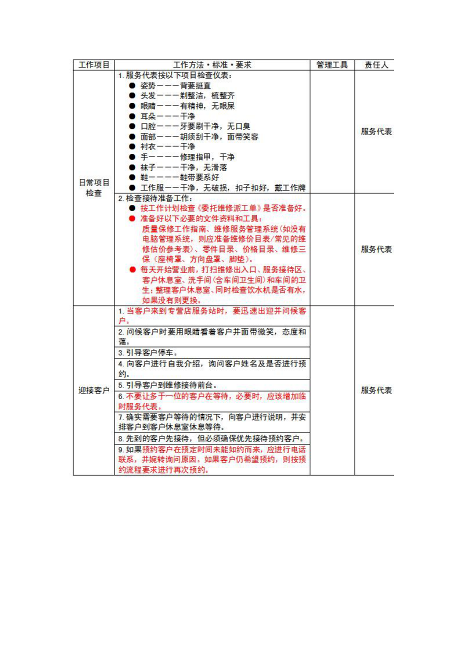 汽车经销商售后服务全面工作标准手册.doc_第3页