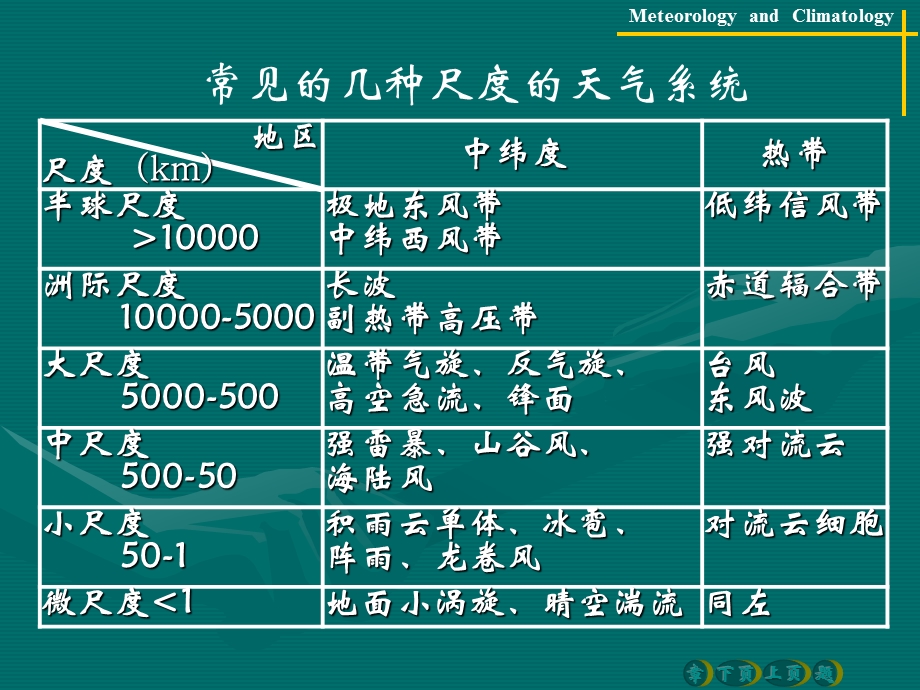 天气系统和天气过程课件.ppt_第2页