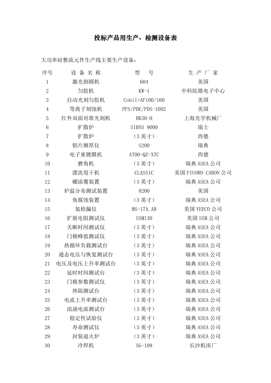 企业生产规模生产、检测设备情况：.doc_第1页