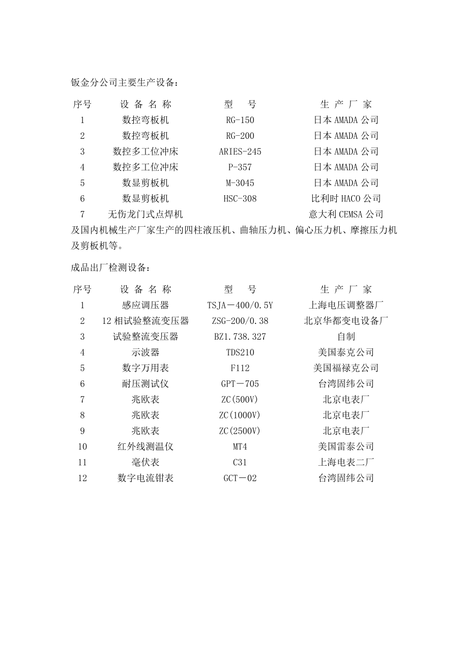 企业生产规模生产、检测设备情况：.doc_第2页