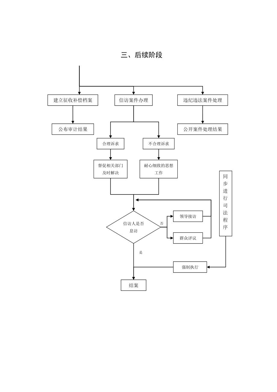 国有土地上房屋征收和补偿工作流程图.doc_第3页