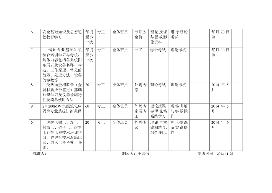 检修部上半培训计划.doc_第3页