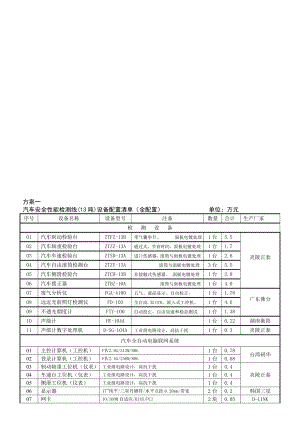 汽车安全性能检测线(13吨)设备配置清单(全配置).doc