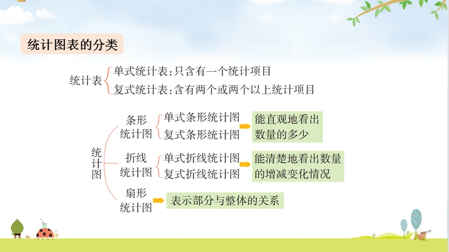 六年级下册数学-统计与概率北师大版课件.ppt_第3页