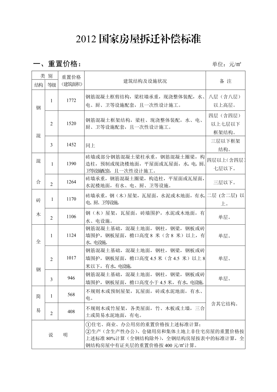 国家房屋拆迁补偿标准.doc_第1页