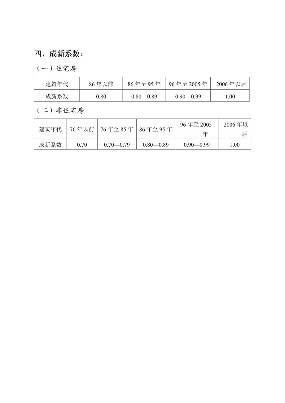 国家房屋拆迁补偿标准.doc_第2页