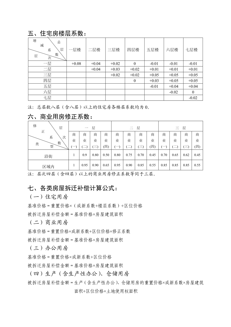 国家房屋拆迁补偿标准.doc_第3页