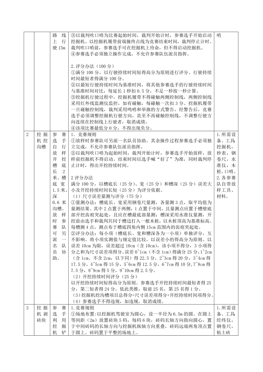 挖掘机安全技术操作技能竞赛初步方案.doc_第3页