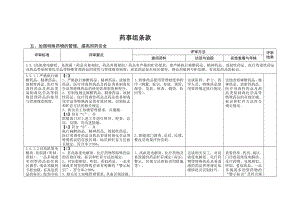 药事组条款.doc