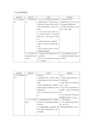 锅炉检修规程（汽水分离器检修）.doc