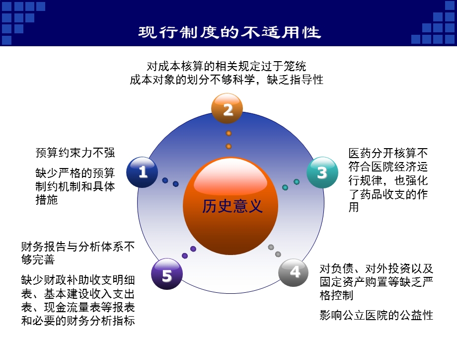 医院财务制度要点解读课件.ppt_第3页