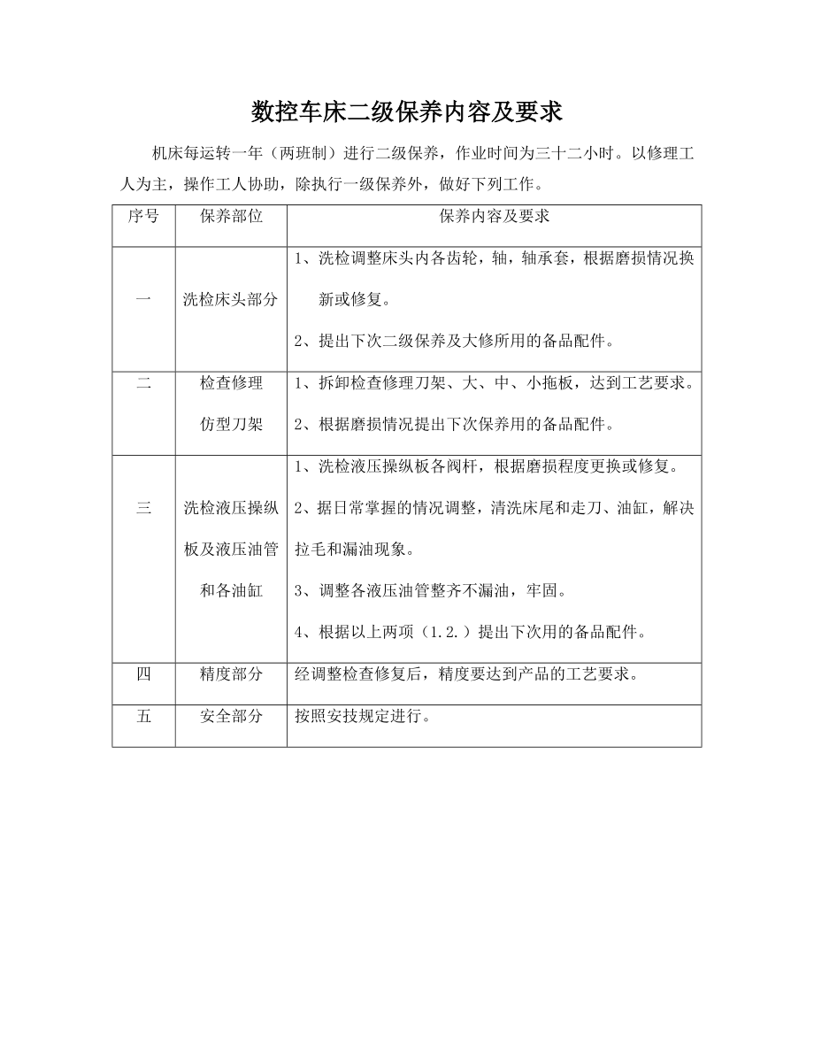 设备一二级保养内容作业指导书1978.doc_第3页