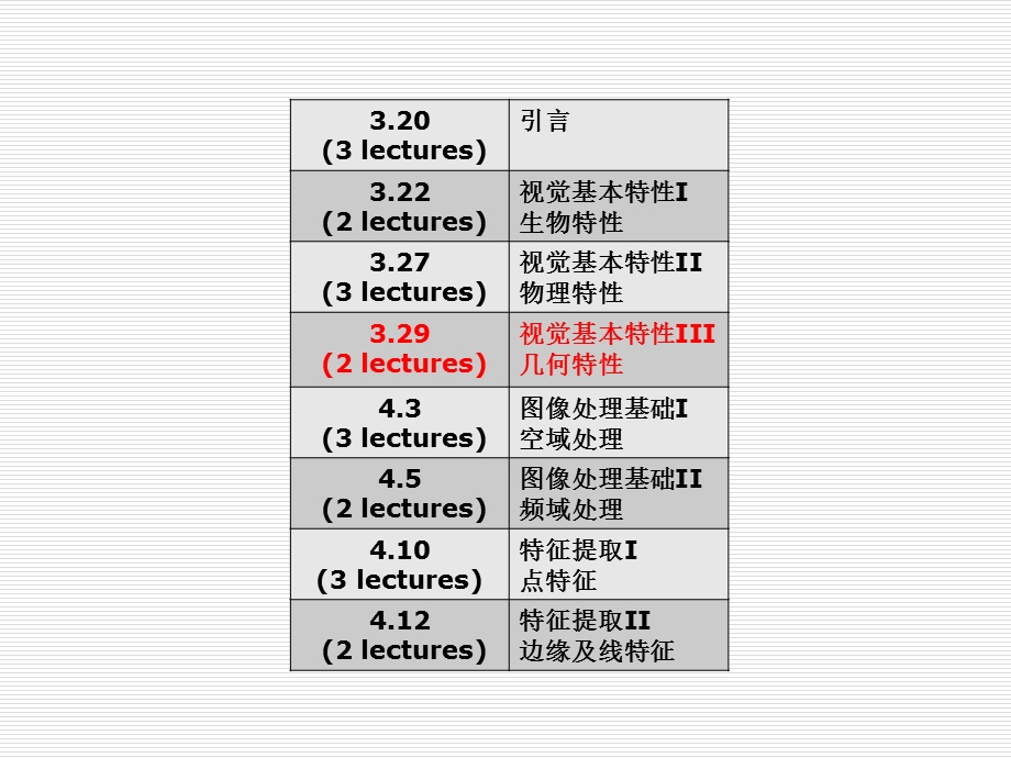 计算机视觉04-2.3-视觉系统的几何特性课件.ppt_第2页