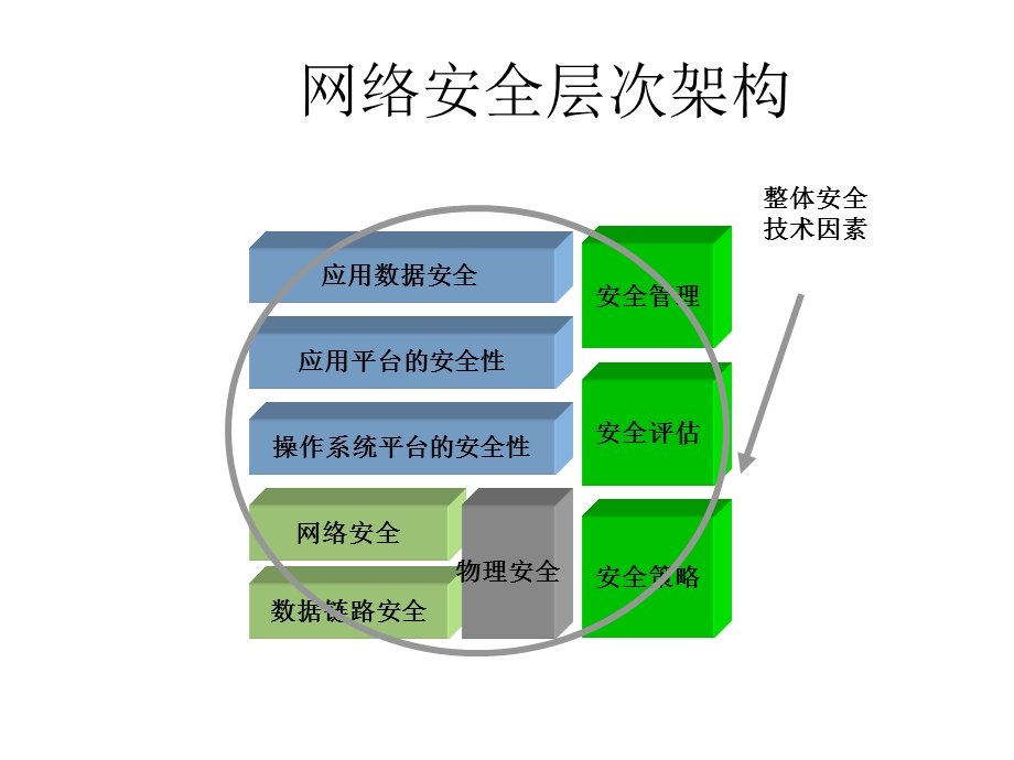 网络安全技术大全.ppt_第3页