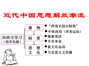 向西方学习西学东渐课件.ppt