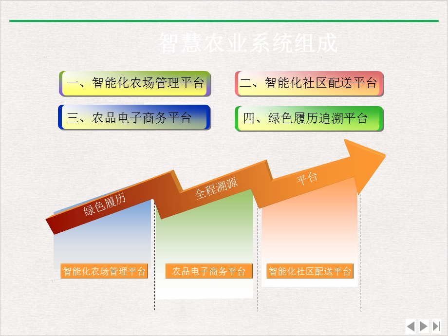 农业物联网解决方案ppt课件完整版.ppt_第3页