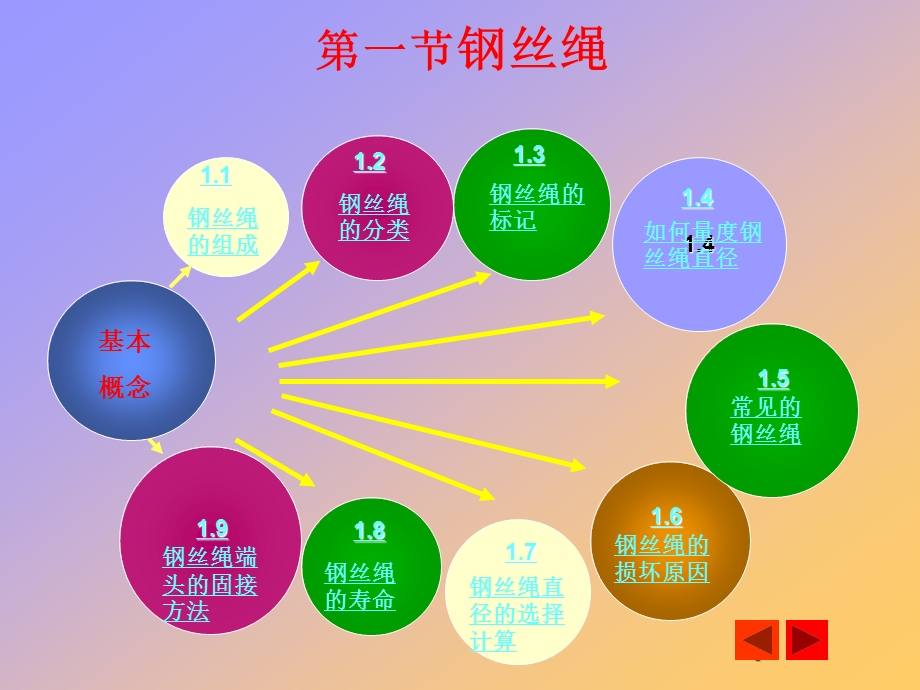 第二章起重机械零部件课件.ppt_第3页