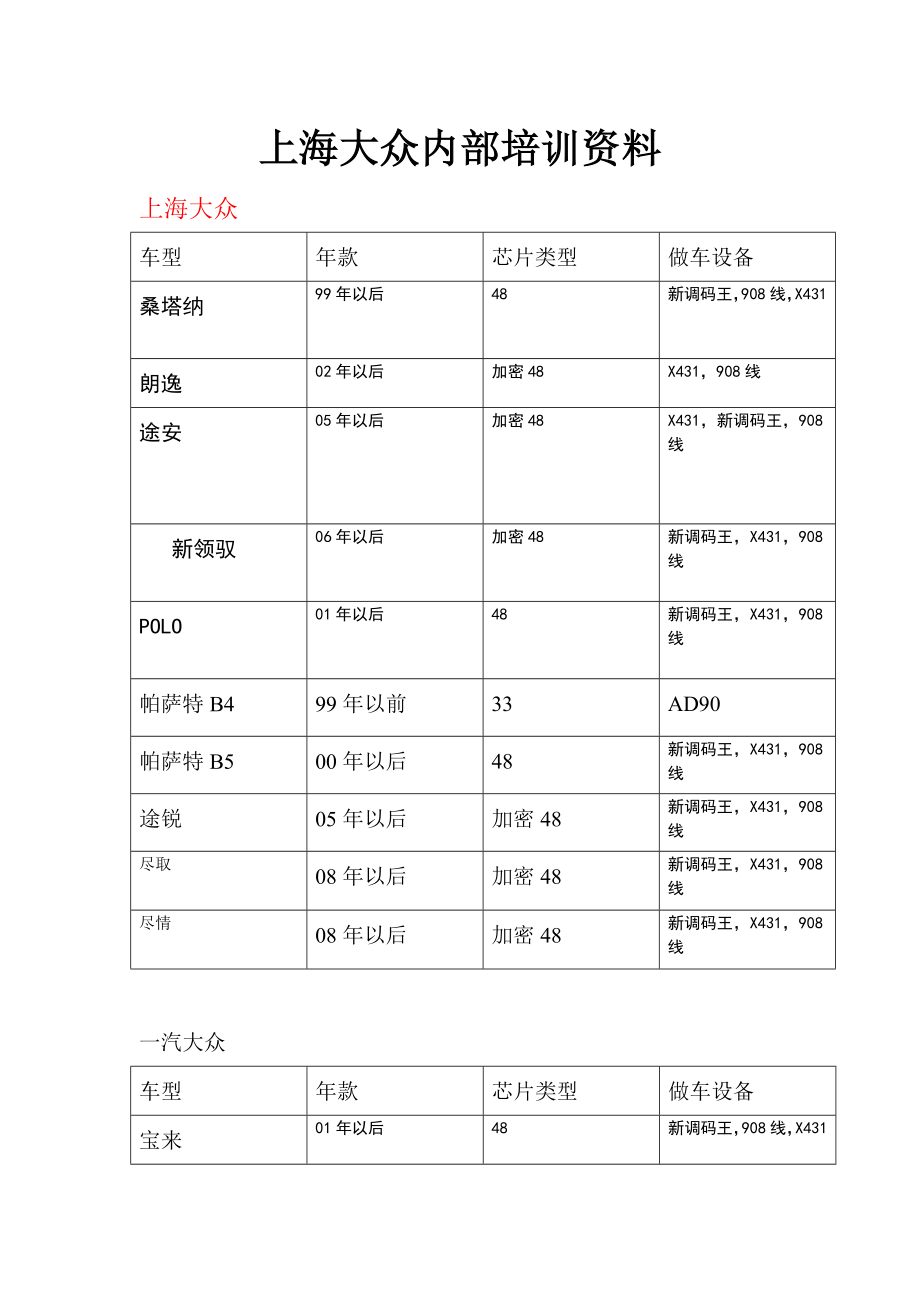 大众车系最新.doc_第1页