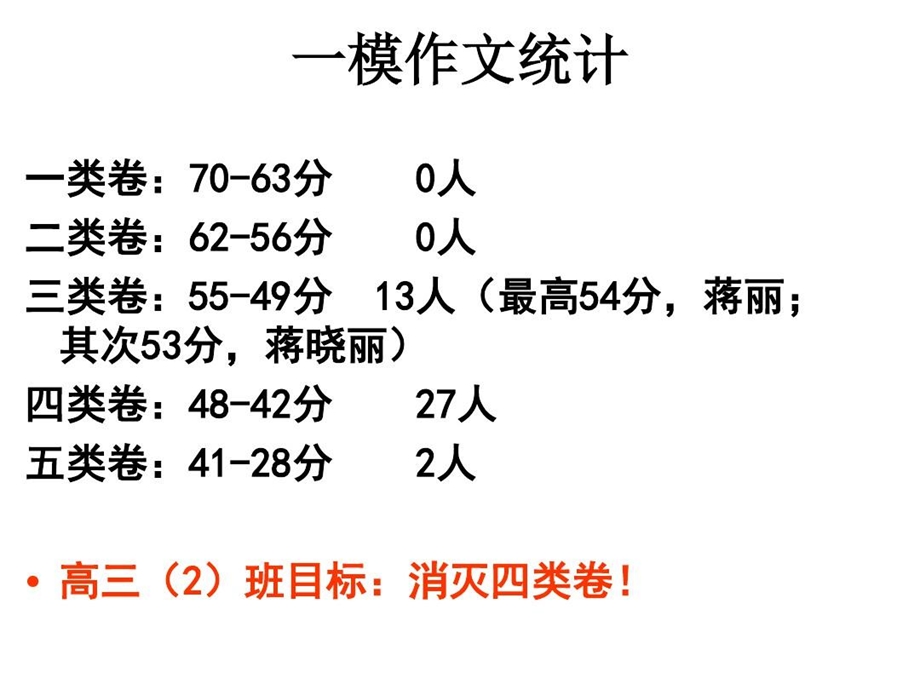 名言警句作文审题课件.ppt_第2页