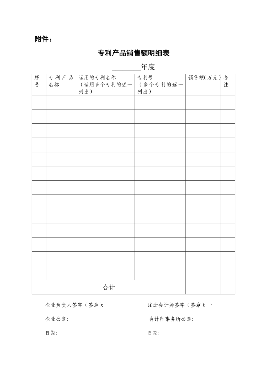 【精品word文档】专项审计报告编制要求(申报发明专利技术实施适用).doc_第3页