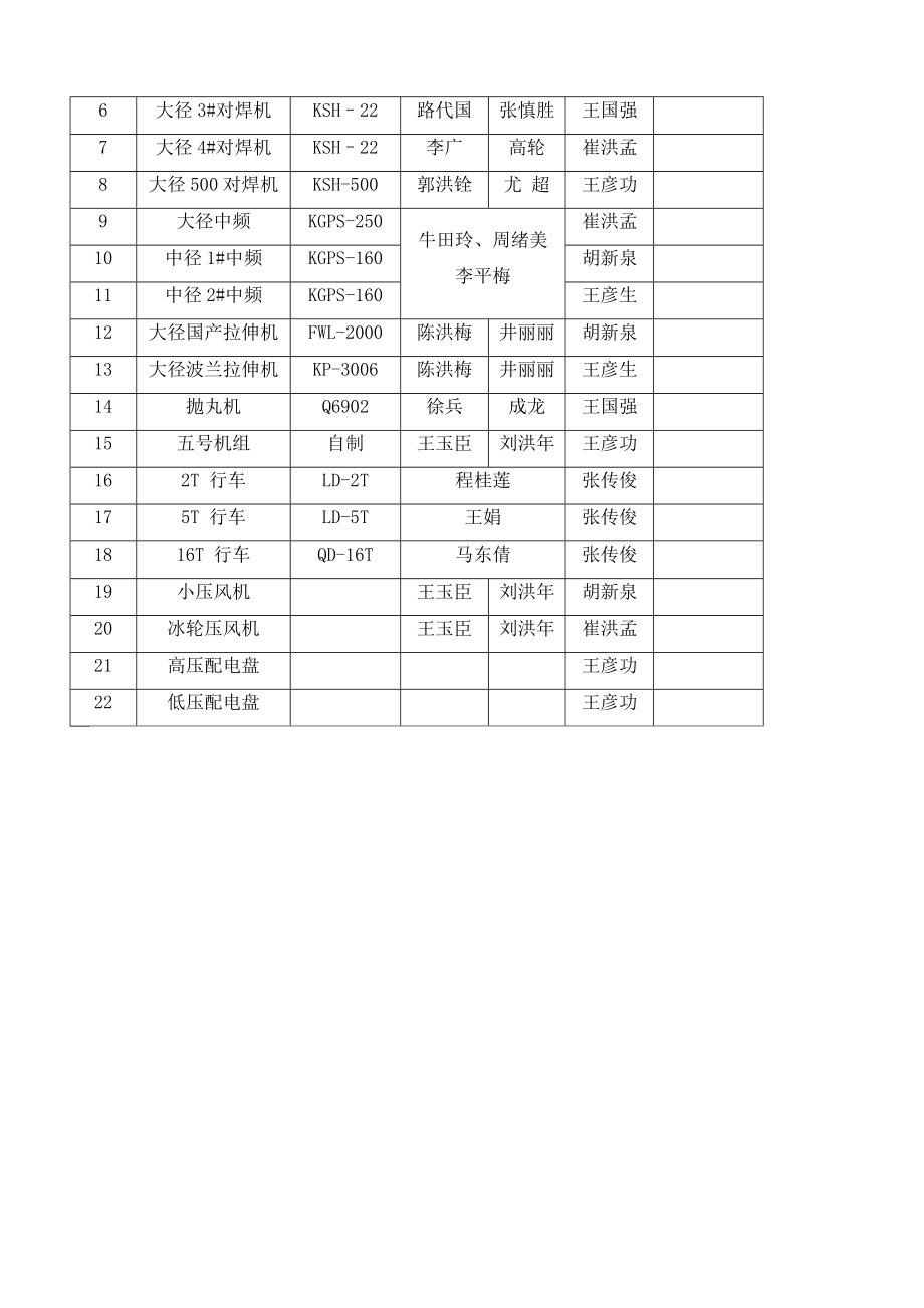 设备包机管理制度.doc_第2页