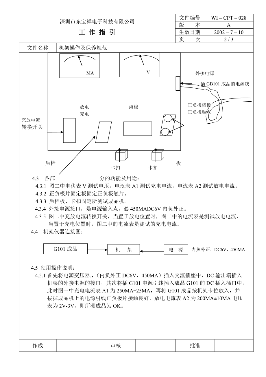 04757中瑞电器质量体系三级文件生技部CPT028 机架操作规范.doc_第2页