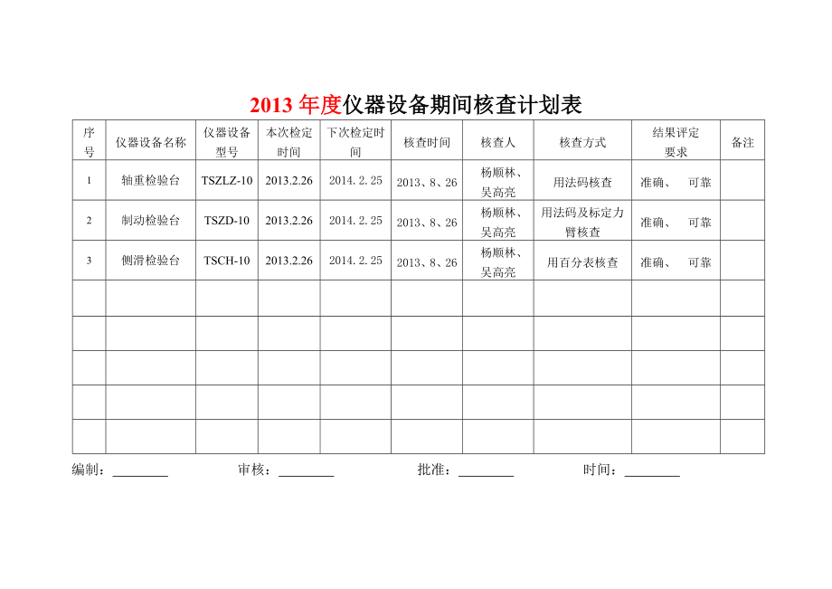 仪器设备期间核查计划及记录表.doc_第1页