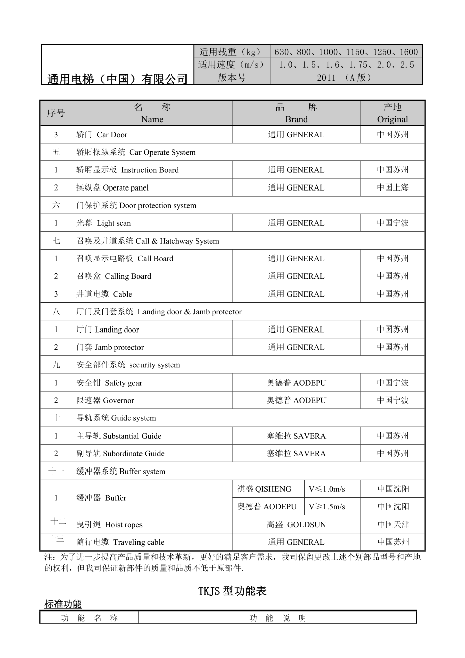 2 小机房乘客电梯 TKJS型(标配).doc_第2页