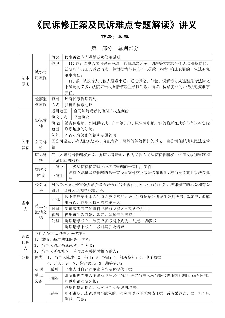 民诉修正案及民诉难点专题解读戴鹏.doc_第1页