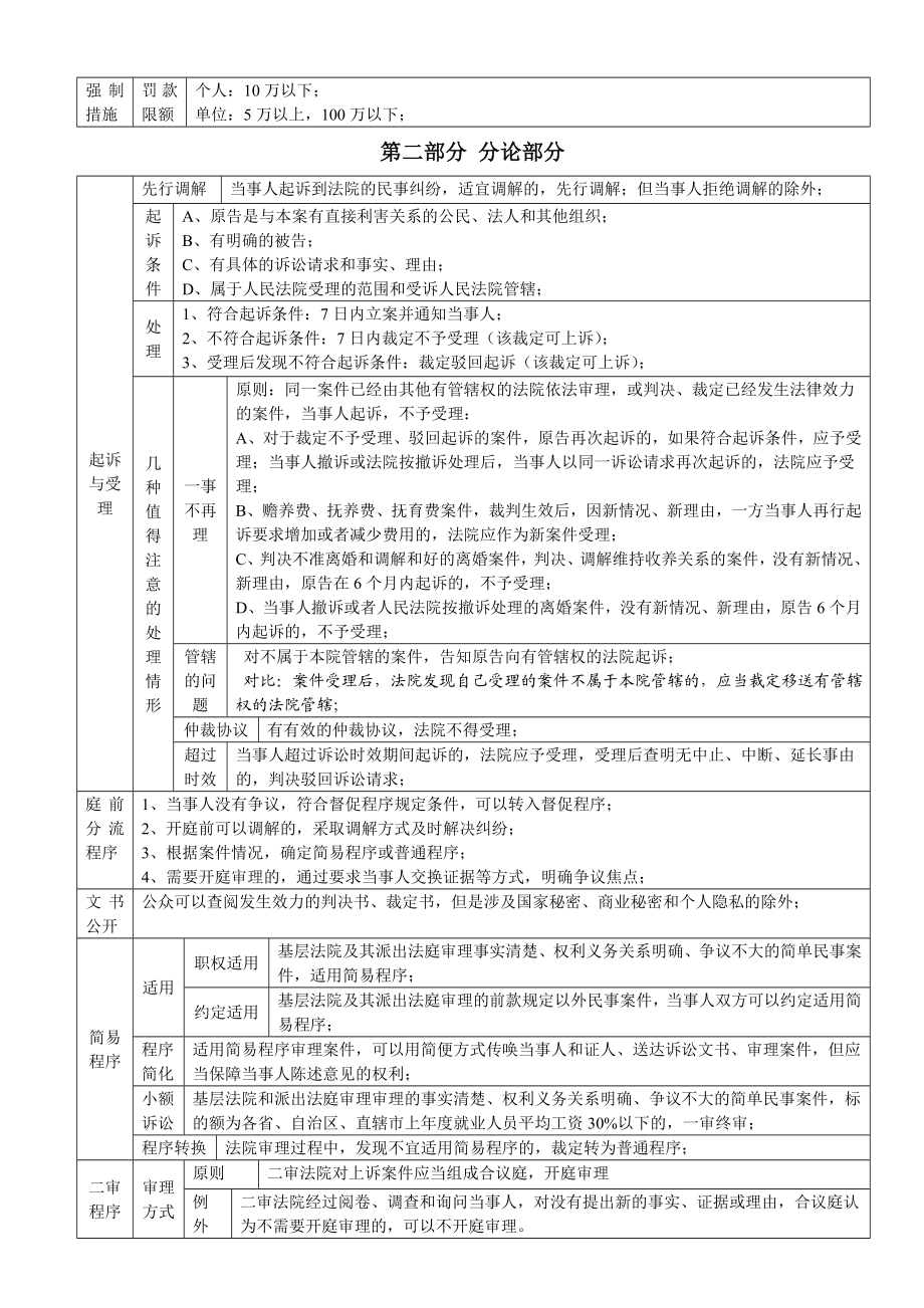 民诉修正案及民诉难点专题解读戴鹏.doc_第3页