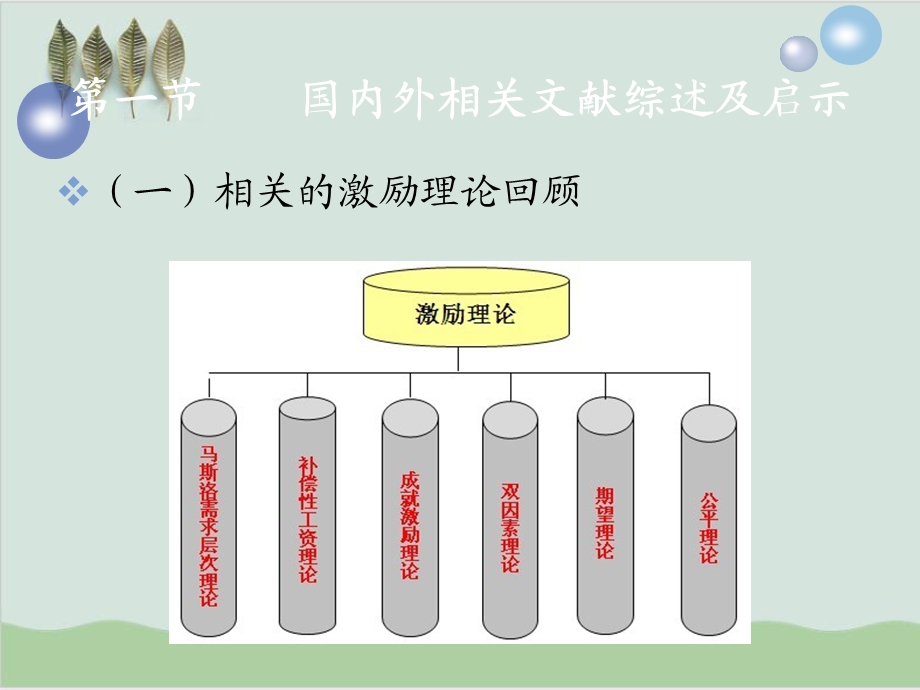 国有企业高管薪酬激励问题研究课件.ppt_第3页