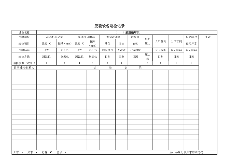 脱硫设备巡检记录表.doc_第3页