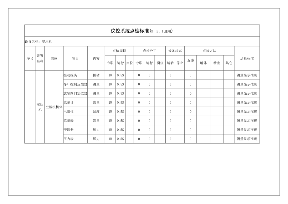 空分仪控系统点检标准.doc_第1页