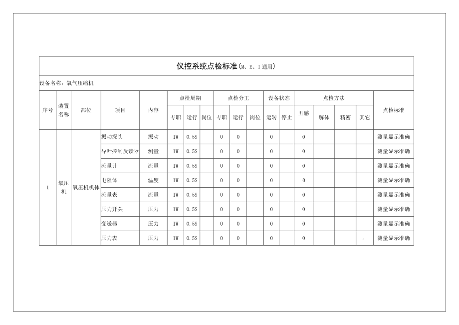 空分仪控系统点检标准.doc_第2页