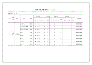 空分仪控系统点检标准.doc