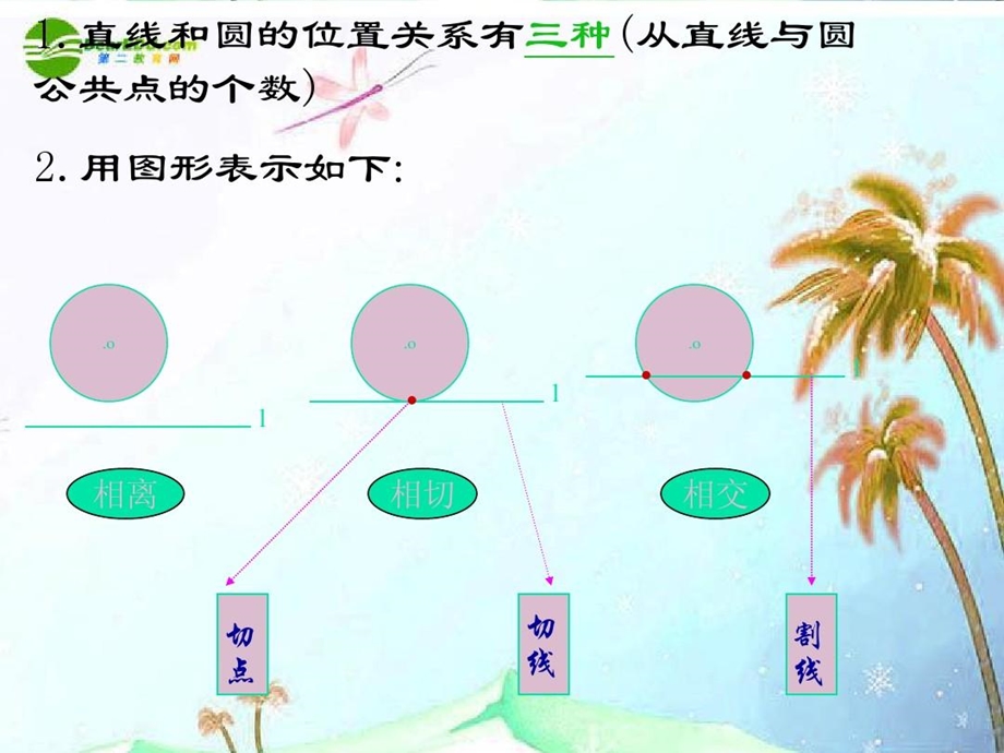 公开课幂的乘方ppt课件人教新课标版.ppt_第3页