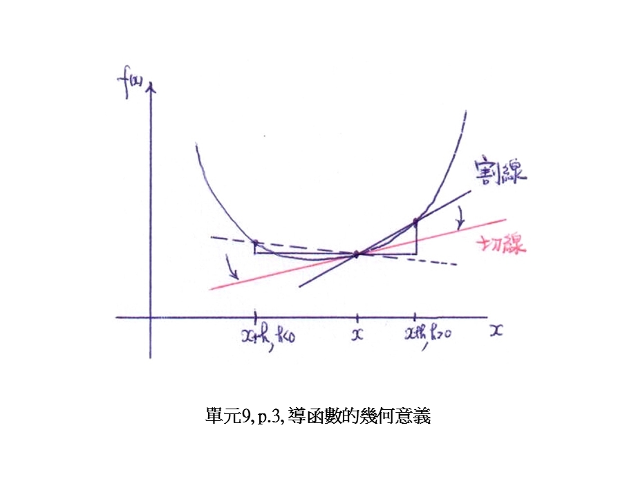 成长模型的平均成长率课件.ppt_第3页