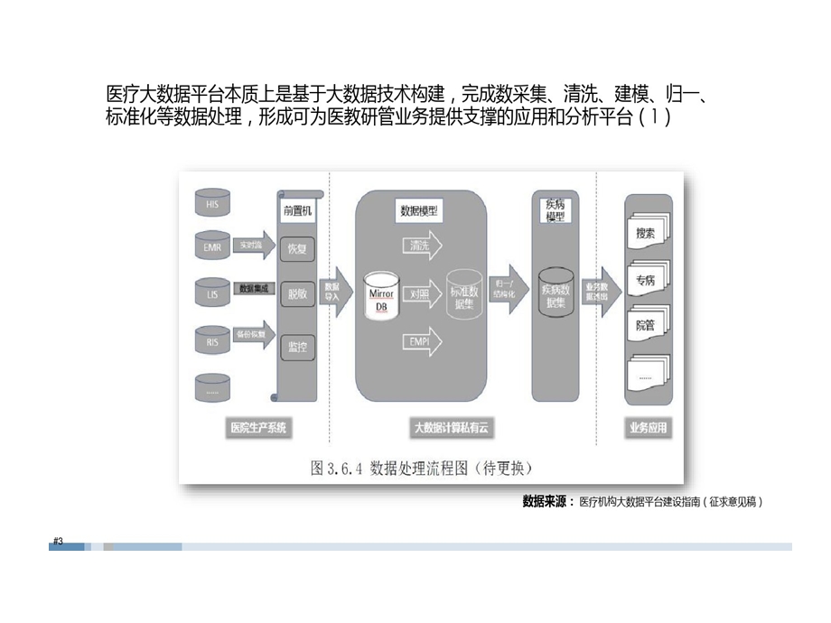 医疗影像域CDR大数据平台的方案课件.ppt_第3页