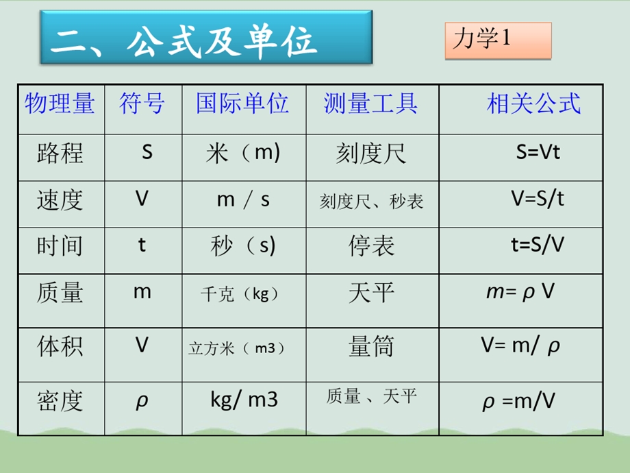 力热电综合计算人教版课件.ppt_第3页