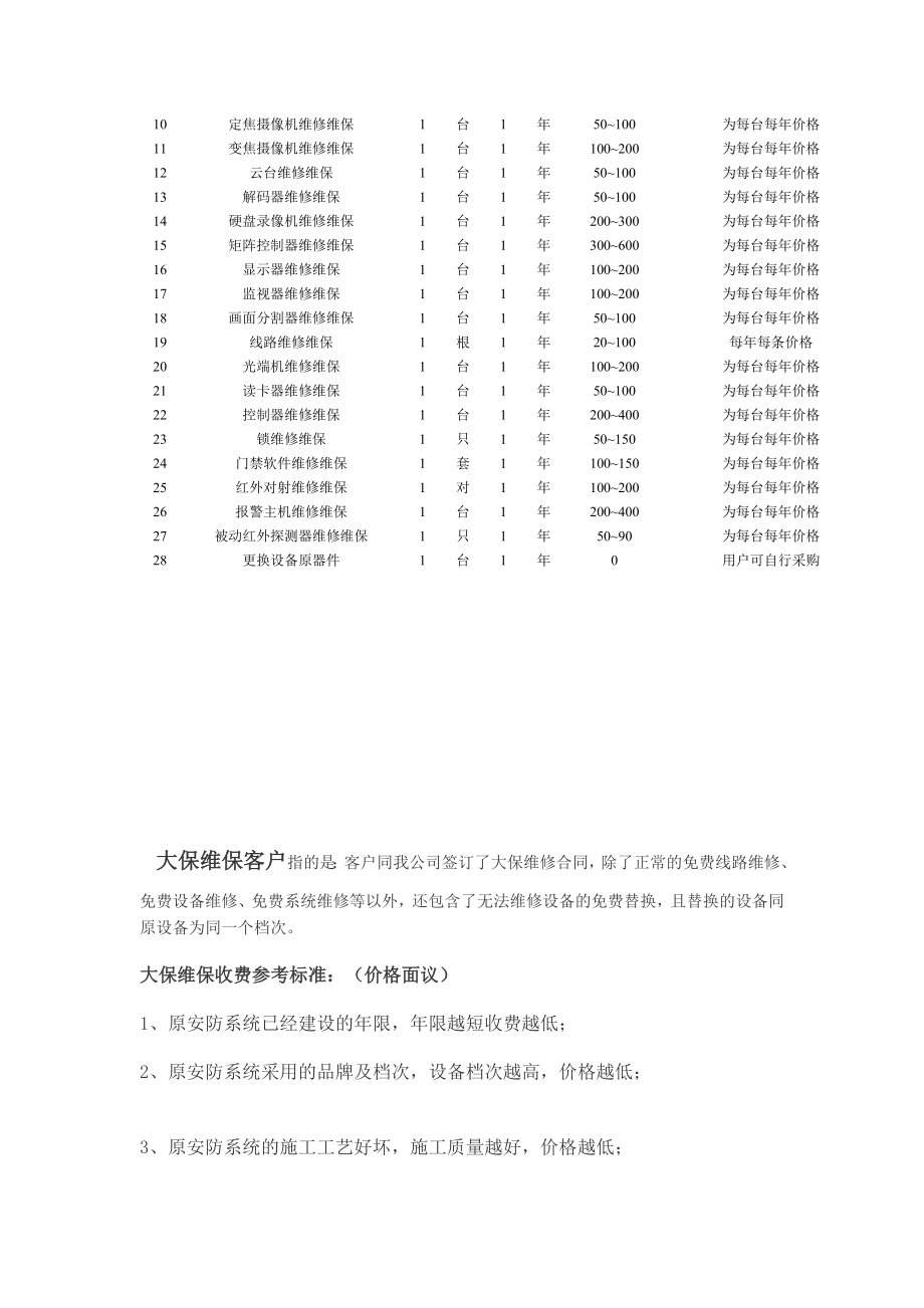 [精品]安防监控门禁论次维修维保收费标准22870.doc_第3页